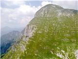 Planina Pecol - Strma peč / Monte Cimone