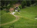 Spodnje Gorje - Planina Obranica