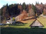 Kočna  - Planina Obranica