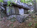 Partisan hospital on Mežakla