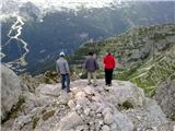 Nevejski preval / Sella Nevea - Vrh Krnega dola / Monte Cregnedul