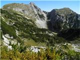 Mali Draški vrh in Viševnik.