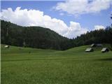 Planina Rčitno