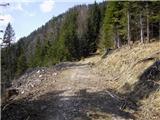 Koroška Bela (RC Kres) - Planina Stamare