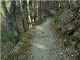 Koroška Bela (RC Kres) - Planina Stamare