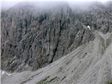 Porze - Monte Polombino 2599 m Povratek poteka po melišćih pod severno steno Porze 2599 m