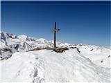 Romatenspitze, 2696 m Vrh...