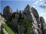 Klemenča - Strelovec - Ute - greben Krofičke Veliko kamnitih konic