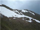 Učja - Skutnik /Monte Guarda