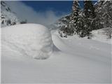 Vrh Stožja - Nad mangrtsko planino Le kaj se skriva pod tem kupom snega