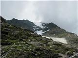 Franz-Josefs-Hohe - Veliki Klek/Großglockner