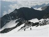 Franz-Josefs-Hohe - Großglockner