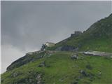 Franz-Josefs-Hohe - Veliki Klek/Großglockner