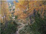 Planina Ravne - Molička peč (planina) Jesen v gorah