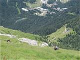 Nevejski preval / Sella Nevea - Vrh Krnega dola / Monte Cregnedul