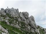 Sella Nevea - Monte Cregnedul