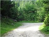 Bohinjska Bela - Galetovec