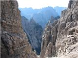 Cima Emilia (2369 m) in pogled preko škrbine na Dolomite