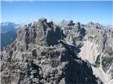 Cima Emilia (2369 m) Monte Torre in množica velikanov v ozadju