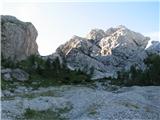 Monte Caserine Alte (2306 m) škrbina Cuel