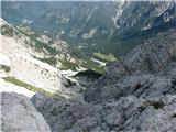 Monte Caserine Alte (2306 m) planina Senons daleč spodaj