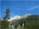 Greben Črni vrh-Kurji vrh-Rigljica-Rušica-Vrh nad Rudo-Frdamane police  (po grebenski rezi) Pogled na Rutarske gore iz Pišnice