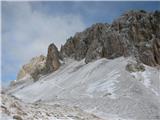 G. Kinigat - Monte Cavallino 2689 m 