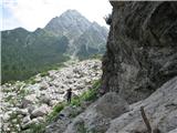 Monte Sernio razpotje pri bivaku Mestri