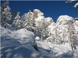 Monte Madrizze in Auernig pričenja se snežna pravljica