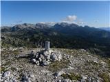 Planina Polog - Mahavšček