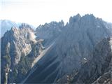Monte Montanel (2461) mogočna Monte Cridola je na dosegu roke in spodaj bivak Vaccari v idilični krnici