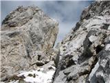Monte Franza 2329 m sestop je potekal po starih vojaških položajih