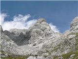 Rifugio Tolazzi - Monte Coglians (Hohe Warte)