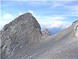 Rifugio Tolazzi - Monte Coglians (Hohe Warte)