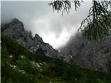 Turska gora čez Žmavčarje med Velikim grebenom in zahodno steno Brane