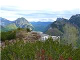 Predel - Cime del Mughi / Nemške glave