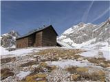 Dom Planika, zadaj desno Triglav.