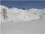 Planina Blato - Mala Tičarica