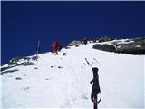 Franz-Josefs-Hohe - Veliki Klek/Großglockner