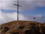 Podvolovljek (Petkov graben) - Veliki Rogatec (Veliki Rogac)