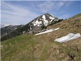 Planina pod Golico - Hruški vrh