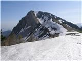 Planina pod Golico - Hruški vrh