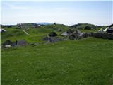 Hotel Šimnovec - Kapela Marije Snežne (Velika planina)