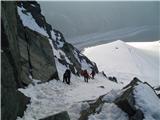 Franz-Josefs-Hohe - Großglockner