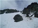 Franz-Josefs-Hohe - Großglockner