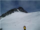 Franz-Josefs-Hohe - Veliki Klek/Großglockner