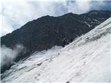 Franz-Josefs-Hohe - Veliki Klek/Großglockner