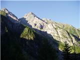 Säuleck (3086m) Pogled na okoliške vrhove.