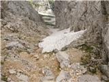 Koča pod slapom Rinka - Turska gora