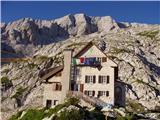 Žrd (2324m) Koča Gilberti (1850m).